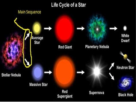 Supernova