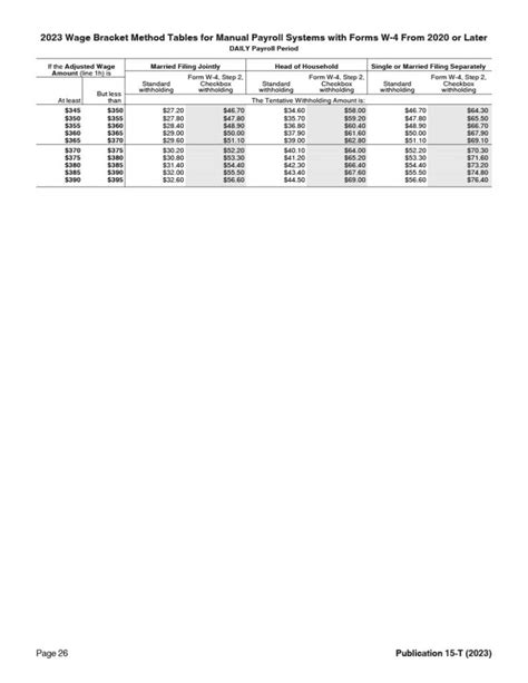 Federal Income Tax Withholding Tables 2023 Weekly, Biweekly, Monthly