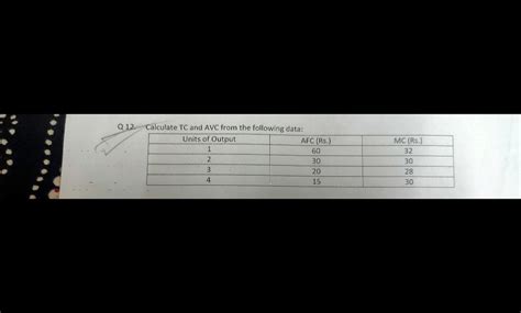 Calculate Tc And Avc Economics Correlation Meritnation