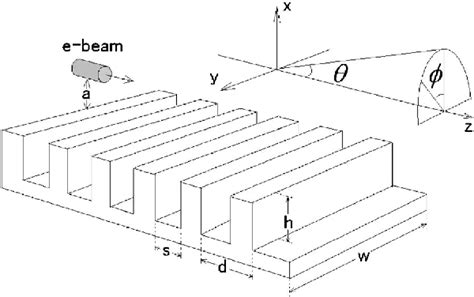 Figure 1 From Three Dimensional Simulation Of Super Radiant Smith