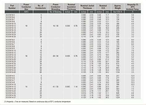 Soow Cable Diameter Chart - Best Picture Of Chart Anyimage.Org