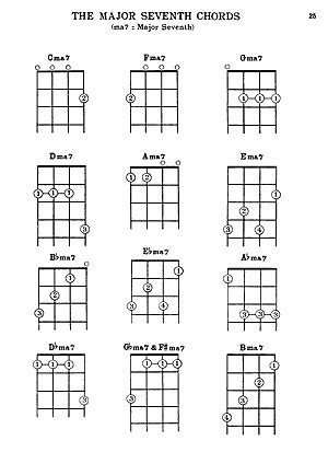 Ukulele Chords Book + Online Video - Mel Bay Publications, Inc. : Mel Bay