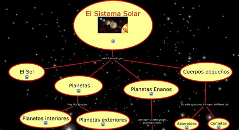 Mapa Mental Sistema Solar Roaredu