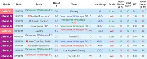 Nh N Nh Soi K O Vancouver Whitecaps Vs Inter Miami H Ng Y