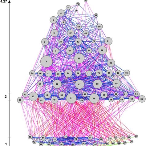 Multiple Interactions Network Of The Potter Cove Marine Ecosystem