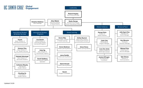 Org Chart – Global Engagement