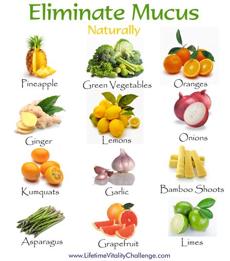 Eliminate Mucus Naturally D Healthy Food List Food Advice Healthy