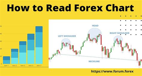 What Is Forex Trading Chart And How To Read Forex Chart Forex Forum