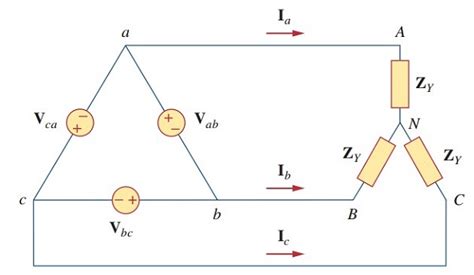 Wye Vs Delta Wiring