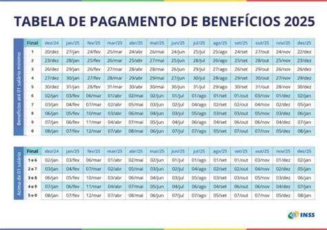 Calend Rio De Pagamentos Do Inss Informa Es Datas E Impacto Do