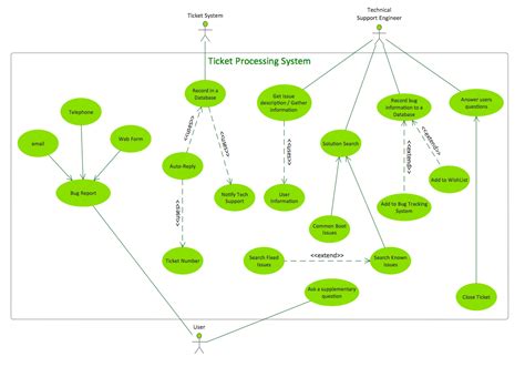 In Er Diagram Generalization Is Represented By Ermodelexample Uml