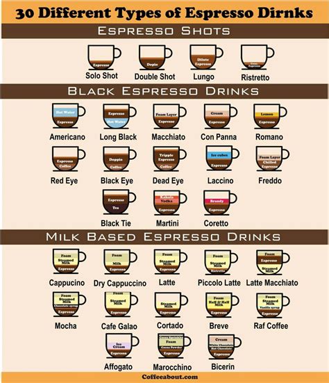 Different Types Of Espresso Drinks Must Try