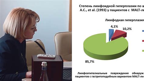 MALT-лимфома желудка и хронический H. pylory-ассоциированный гастрит ...
