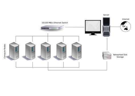 Computer Cluster Lvs Load Balance Clustering Configuration On Centos