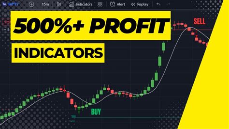 More Profitable Indicators From Tradingview YouTube