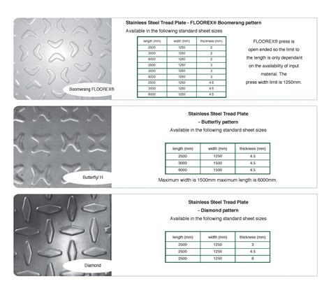 Stainless Steel Tread Plate Suppliers – Euro Steel, South Africa