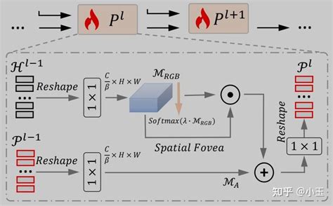 Cvpr Visual Prompt Multi Modal Tracking