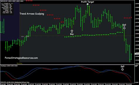 Trend Arrows Scalping Forex Strategies Forex Resources Forex