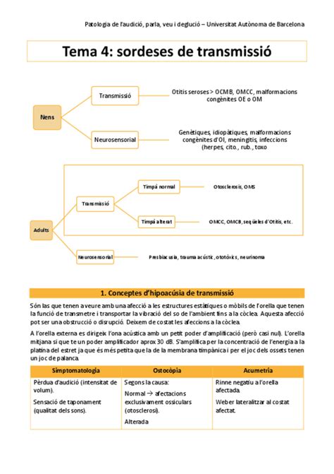 Hipoacusia Infantil Pdf