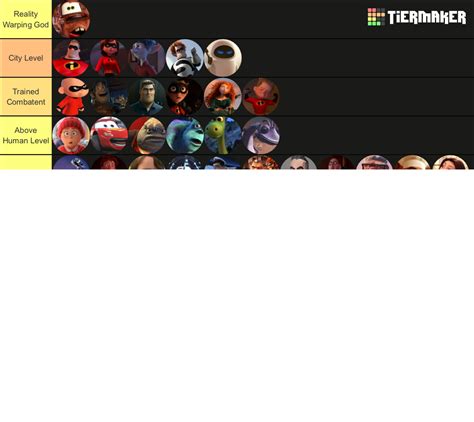 Pixar Characters 1985 2022 Tier List Community Rankings Tiermaker