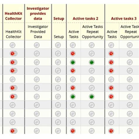 Sample Analysis Of Data And Redcap And Generated Report Card For Download Scientific Diagram