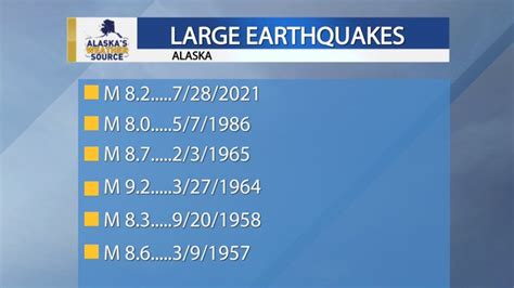 Terremoto En Alaska De Magnitud 82 Pero Se Descartó Tsunami