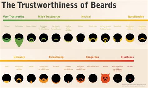 Movember Beard Styles