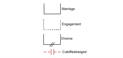 Descifrando S Mbolos De Genograma Relaciones Familiares Y Perspectivas