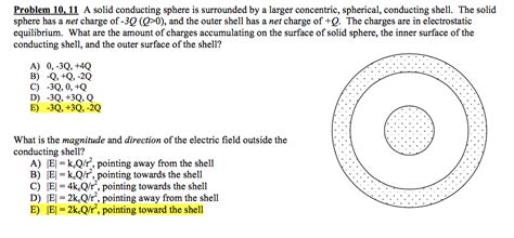 Solved A Solid Conducting Sphere Is Surrounded By A Larger