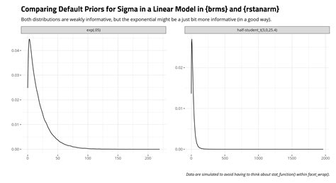 How Should You Think About Your Priors For A Bayesian Analysis