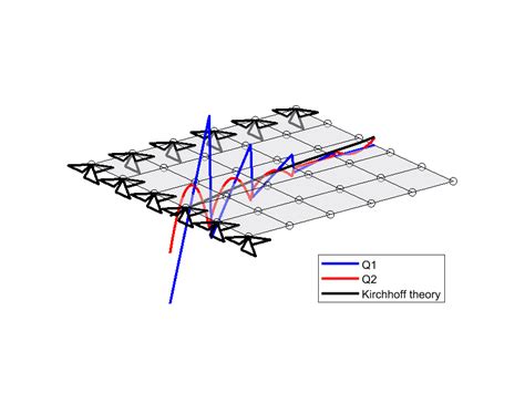 Courseware On Finite Element Methods File Exchange Matlab Central