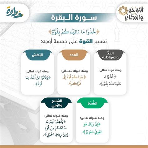 Épinglé par Wafaa Sherif sur فوائد قرءانية en 2024 Apprendre l