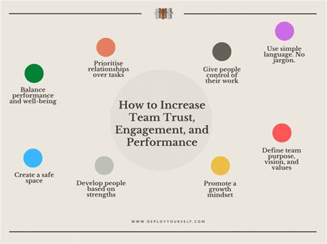 8 Things Leaders Can Do To Create A High Trust High Engagement And