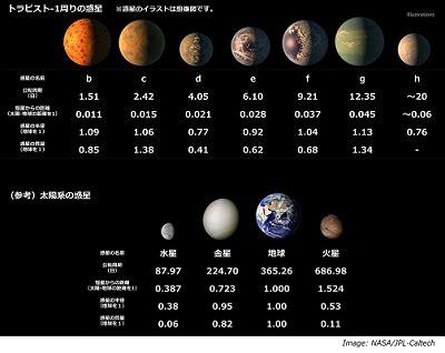 生命がすめる条件ってなんだろう太陽系の外の恒星トラピスト 1の惑星から考えてみる 科学コミュニケーターブログ