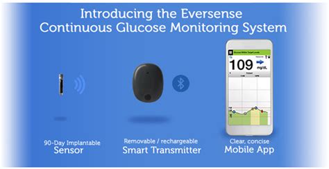 Fda Approves Implantable Glucose Monitor That Lasts For 90 Days