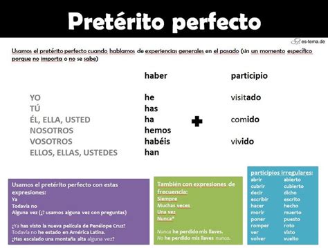 Pretérito Perfecto Gramática Pretérito Perfecto De Indicativo Pretérito Perfecto Tiempos