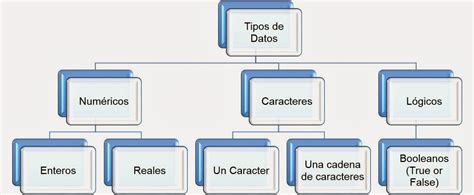 Blog Tecnolog A F Cil