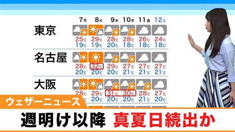 【週間天気】週前半は晴れて暑く 30℃を超えて真夏日続出か Youtube