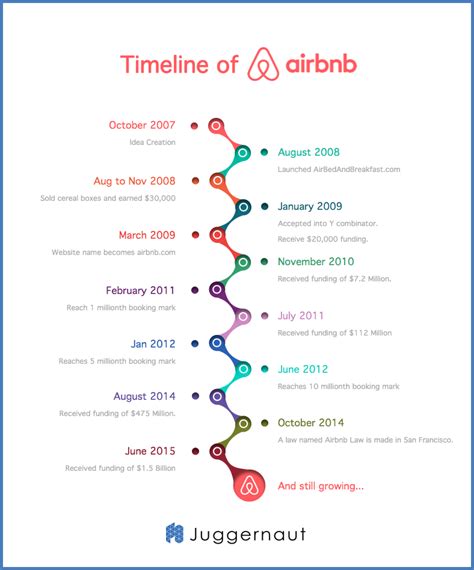 Airbnb Founder Story From Selling Cereals To A 25b Company