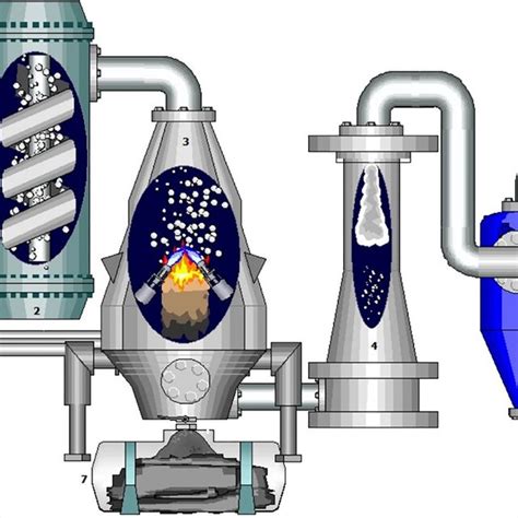 Schematic Of Plasma Gasification Download Scientific Diagram