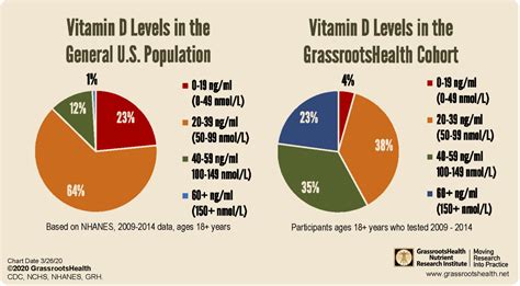 How To Interpret Your Vitamin D Result Common Questions And Next