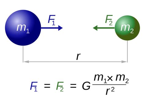 What is the Speed of Gravity? - Big Think