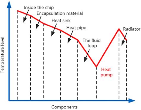What Is Thermal Control At Beth Anker Blog