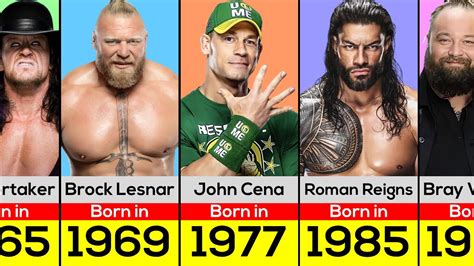 WWE Wrestlers Born In Every Year 1945 To 2000 YouTube