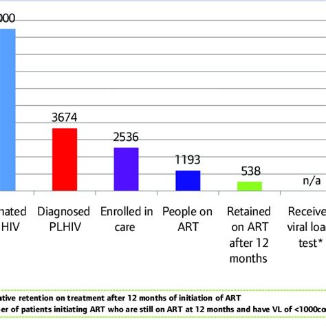 Timeline Of Hiv Interventions And Investments In Thailand 1990 2015