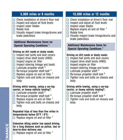 Scheduled Maintenance Guide Toyota 7