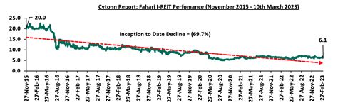 Kenya Economic Update 2023 Cytonn Weekly 10 2023