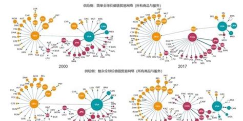 全球产业链供应链加速重构，中国制造业企业破局路在何方？ 手机新浪网