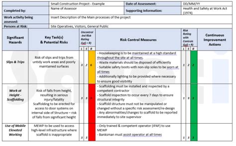 Rams Template Free Method Statement Risk Assessment