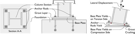 Shed Column Base Plates Informacionpublica Svet Gob Gt